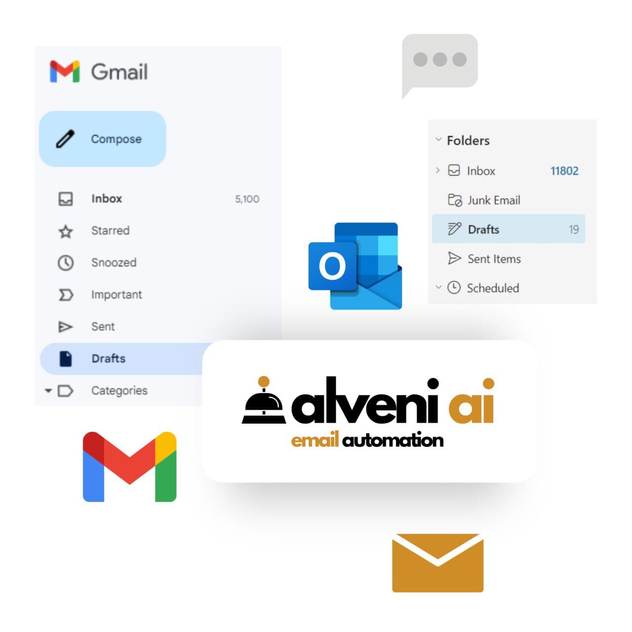 Alveni AI E-Mail Automation — Entwürfe direkt in Gmail und Outlook
